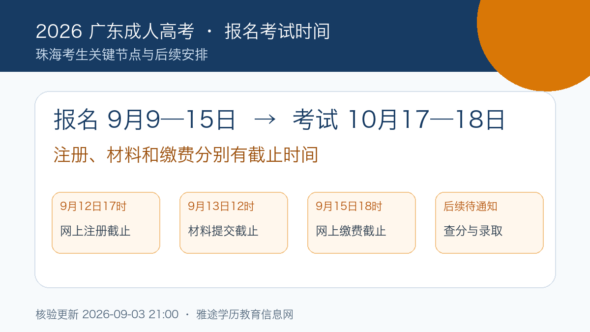 2026年广东成人高考报名时间：9月9日至15日，考试10月17日至18日