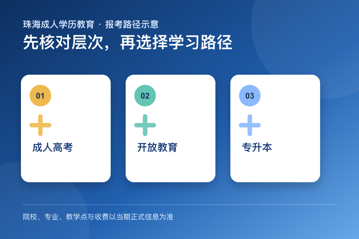 珠海成人高考开放教育和专升本学习路径示意
